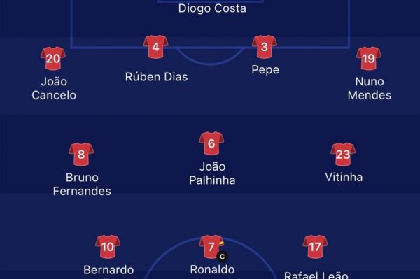  ترکیب پرتغال و اسلوونی؛ رونالدو به دنبال اولین گلش در یورو 2024