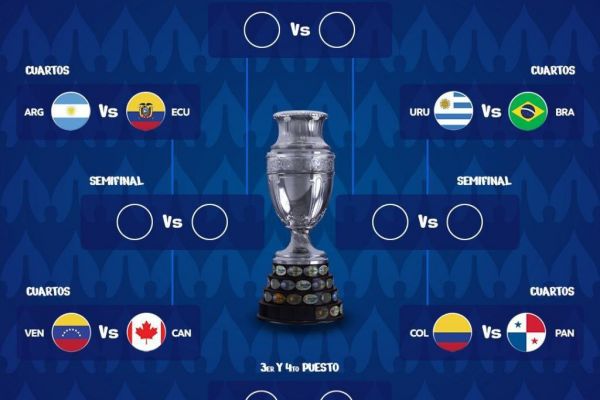 نمودار مرحله حذفی کوپا آمهریکا 2024 با پایان دور گروهی