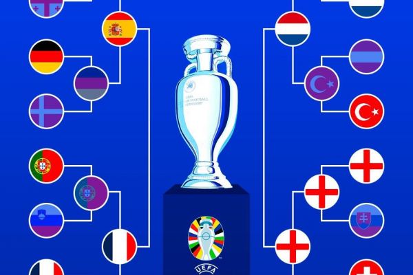 نمودار یورو 2024 با پایان مرحله یک چهارم نهایی