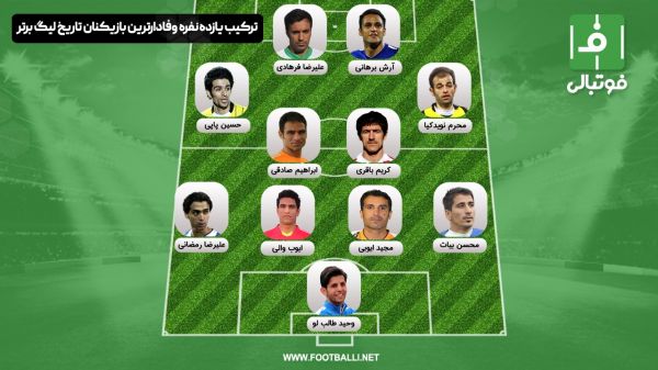  تیم منتخب وفادارترین بازیکنان تاریخ لیگ برتر