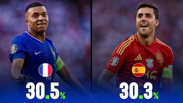 شانس قهرمانی چهار تیم حاضر در نیمه نهایی یورو از نظر اوپتا عکس