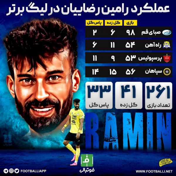  اینفوگرافی اختصاصی  عملکرد رامین رضاییان در لیگ برتر