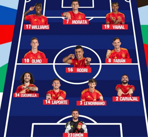 اعلام ترکیب انگلیس و اسپانیا برای فینال یورو 2024 عکس