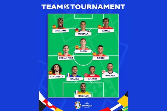  تیم برتر یورو 2024 با حضور شش اسپانیایی و فقط یک انگلیسی