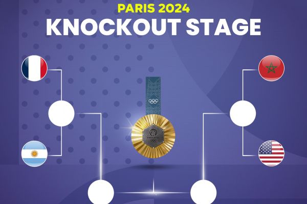  نمودار مرحله حذفی فوتبال مردان المپیک 2024 پاریس  عکس