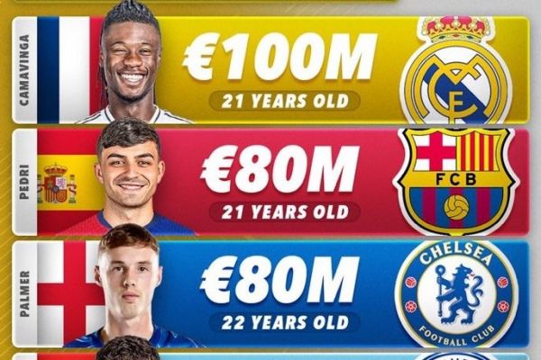 گران ترین بازیکنانی که در سال 2002 متولد شدهاند عکس