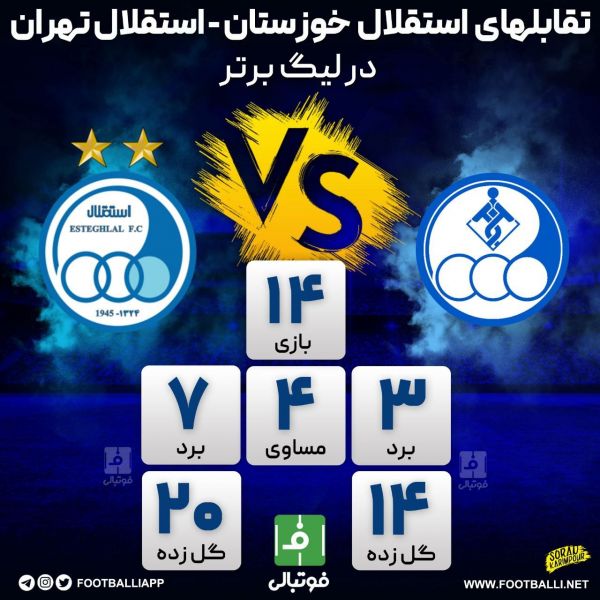  اینفوگرافی اختصاصی  تقابل‌های استقلال خوزستان - استقلال در لیگ برتر؛ به بهانه دیدار فرداشب دو تیم