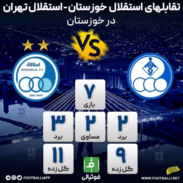  اینفوگرافی اختصاصی  تقابل‌های استقلال خوزستان - استقلال در خوزستان