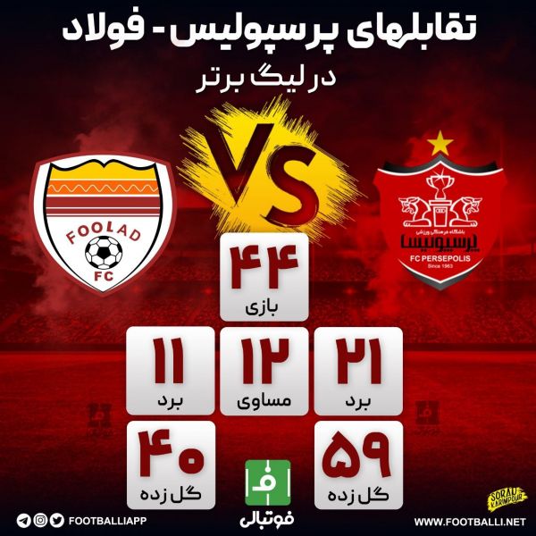  اینفوگرافی اختصاصی  تقابل‌های پرسپولیس - فولاد در لیگ برتر