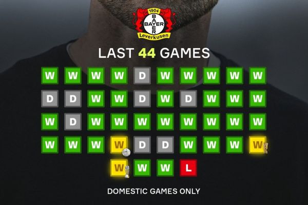 عکس؛ روند نتیجهگیری تیم ژابی آلونسو در 44 بازی اخیر در فوتبال آلمان