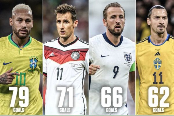 ستارههایی که رونالدو پس از 30 سالگی بیشتر از کل عمر آنها گل ملی زده است