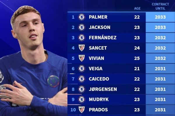  عکس؛ طولانی‌ترین قراردادها در 10 لیگ معتبر دنیا