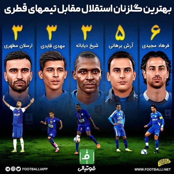  اینفوگرافی اختصاصی  بهترین گلزنان باشگاه استقلال مقابل تیم‌های قطری