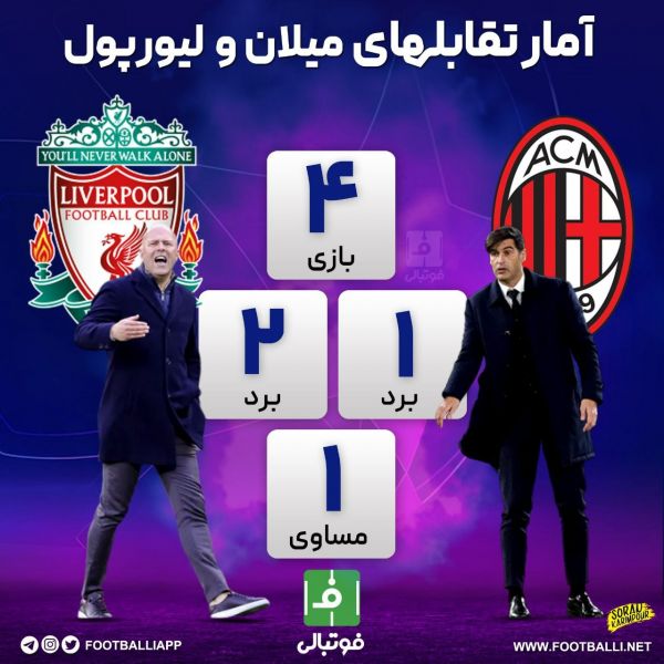  اینفوگرافی اختصاصی  آمار تقابلهای میلان و لیورپول