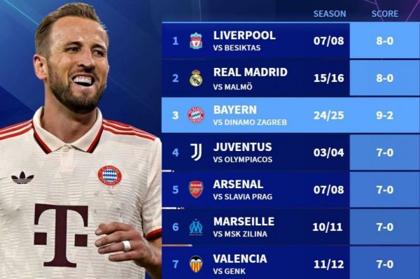 عکس؛ سنگینترین پیروزیهای تاریخ لیگ قهرمانان اروپا