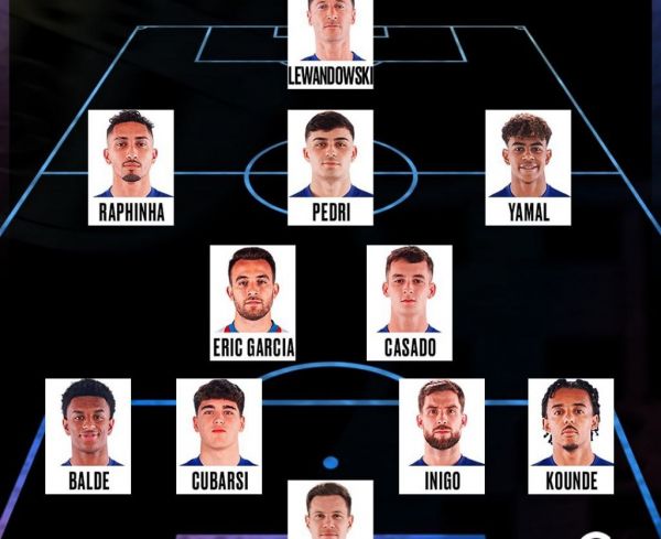  ترکیب بارسلونا و موناکو برای هفته اول لیگ قهرمانان اروپا