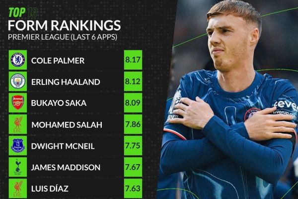  جدیدترین رده‌بندی آماده‌ترین بازیکنان لیگ برتر انگلیس