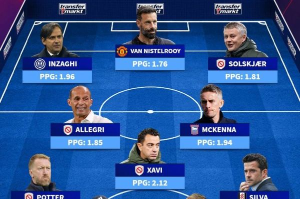  عکس؛ تیم منتخب مربیانی که به منچستریونایتد لینک شدند