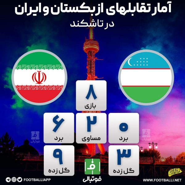  اینفوگرافی اختصاصی  آمار تقابل‌های ازبکستان و ایران در تاشکند