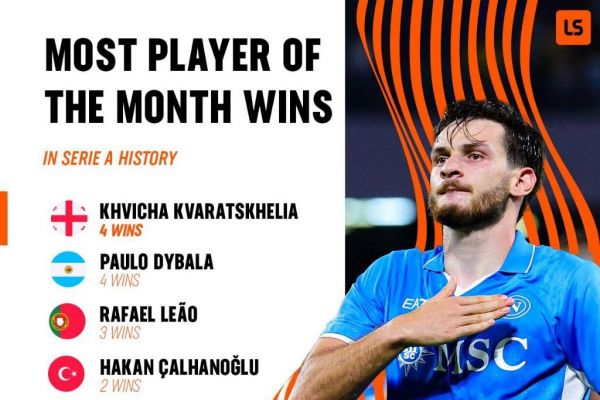  بازیکنان با بیشترین تعداد جایزه بهترین بازیکن ماه سری آ از سال ۲۰۱۹