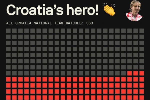  رکورد جالب برای لوکیتا در تیم ملی کرواسی