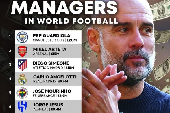  بیشترین دستمزد دریافتی مربیان مطرح دنیای فوتبال؛ پپ گواردیولا در صدر جدول