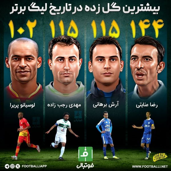  اینفوگرافی اختصاصی  بیشترین تعداد گل زده در تاریخ لیگ برتر خلیج فارس