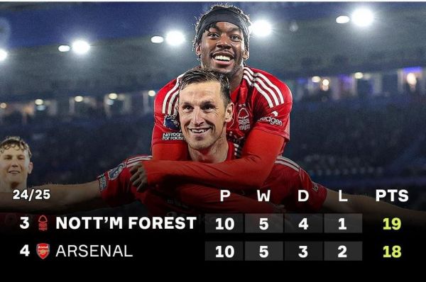  صعود شگفت‌انگیز ناتینگهام فارست پس از ۲۶ سال به جمع سه تیم برتر جدول لیگ انگلیس