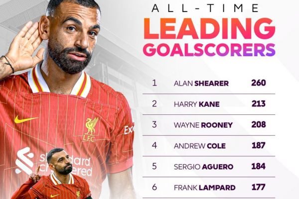  جدیدترین آپدیت برترین گلزنان تاریخ لیگ برتر انگلیس؛ ستاره مصری لیورپول در رده هشتم