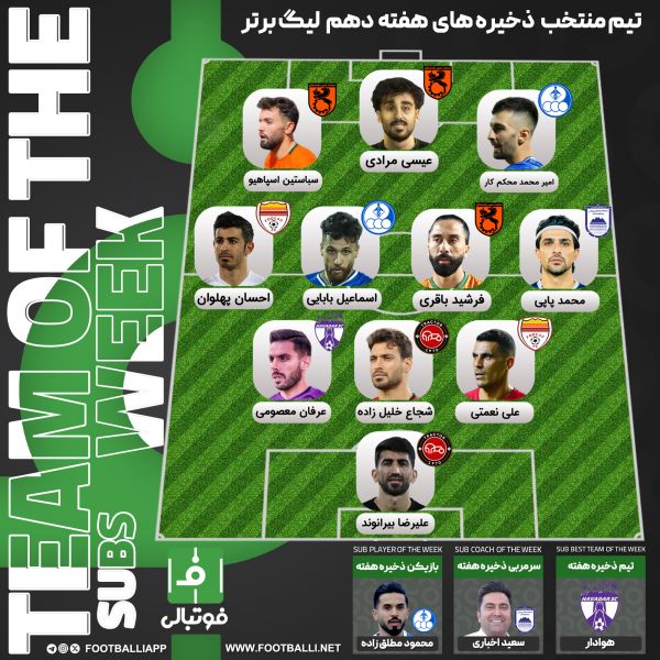 تیم منتخب هفته دهم؛ یک تعادل ریاضیوار تاریخی