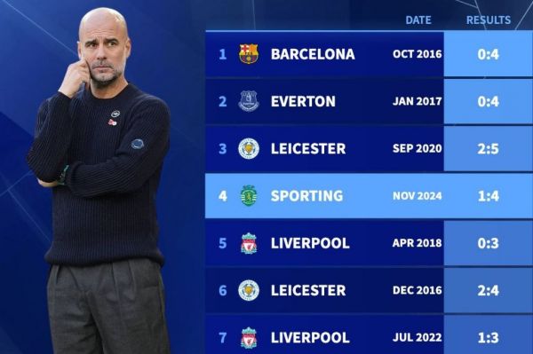 عکس؛ سنگینترین شکستهای پپ گواردیولا در منچسترسیتی