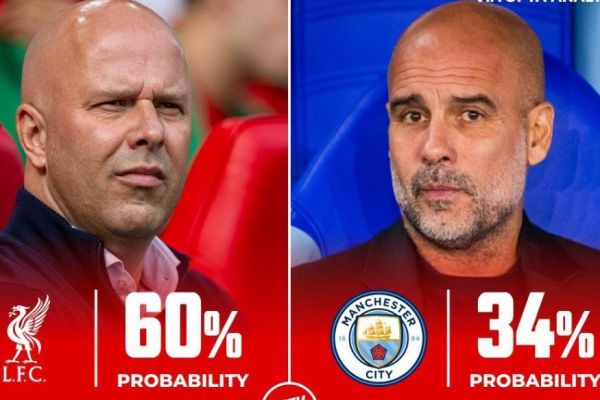 عکس؛ احتمال قهرمانی تیمها در لیگ برتر انگلیس طبق ارزیابی اوپتا