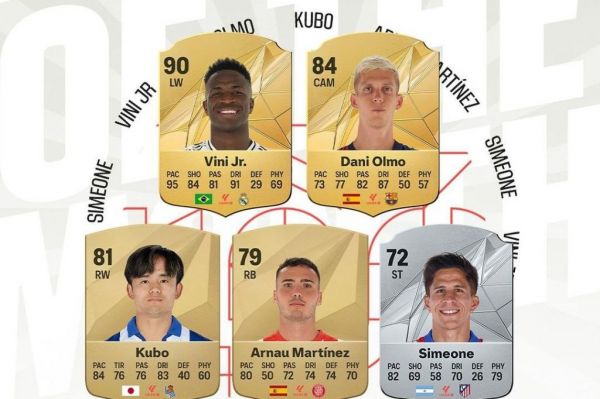  نامزدهای بهترین بازیکن ماه لالیگا اعلام شد