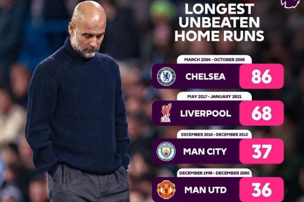  عکس؛ بهترین روندهای شکست‌ناپذیری در بازی‎‌های خانگی لیگ برتر انگلیس