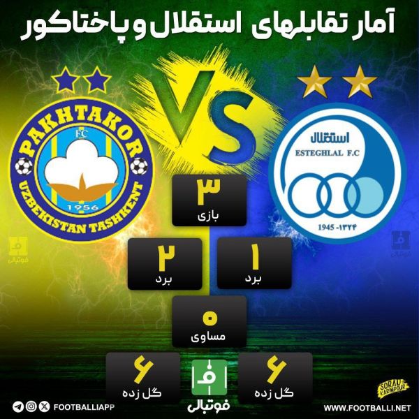  اینفوگرافی اختصاصی  آمار تقابل‌های استقلال و پاختاکور