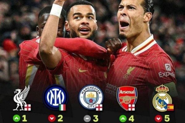 عکس؛ بهترین تیمهای حال حاضر جهان فوتبال از نگاه اوپتا