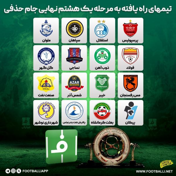  اینفوگرافی اختصاصی  تیم‌های راه یافته به مرحله یک هشتم نهایی جام‌ حذفی