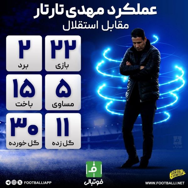  اینفوگرافی اختصاصی  عملکرد مهدی تارتار مقابل استقلال