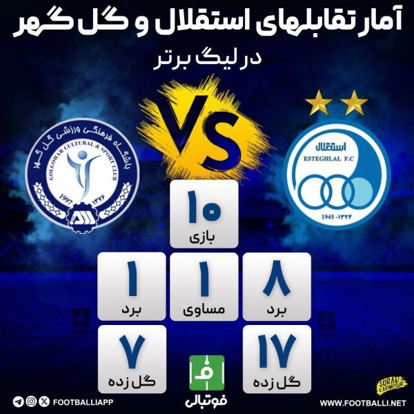  اینفوگرافی اختصاصی  آمار تقابل‌های استقلال و گل گهر در لیگ برتر