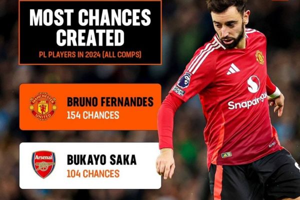 عکس؛ خلاقترین بازیکنان لیگ برتر انگلیس در سال 2024