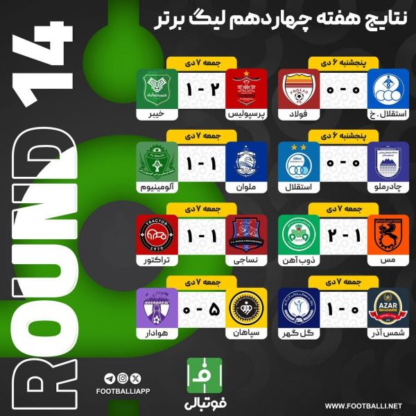  اختصاصی فوتبالی  نتایج هفته چهاردهم لیگ برتر