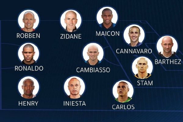 ترکیب منتخب بازیکنان بدون موی برتر فوتبال جهان