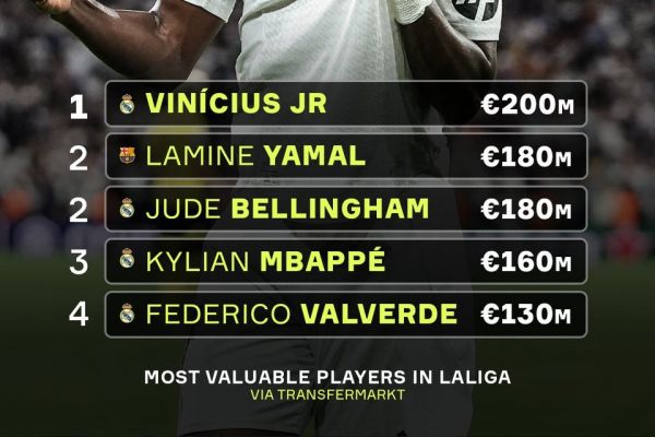 پنج بازیکن گرانقیمت لالیگا از نظر ترنسفرمارکت عکس