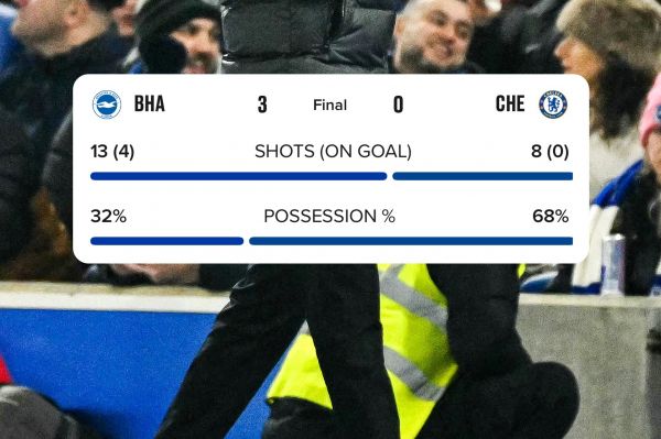  آماری که فاجعه خط حمله چلسی را مقابل برایتون نشان می‌دهد