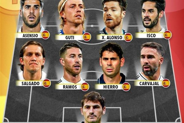 ترکیب منتخب برترین بازیکنان اسپانیایی رئالمادرید در قرن ۲۱