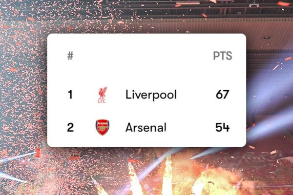 قهرمانی در دسترستر از همیشه برای لیورپول