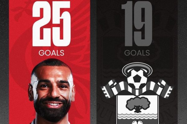 تعداد گلهای محمد صلاح بیشتر از قعرنشین لیگ برتر انگلیس