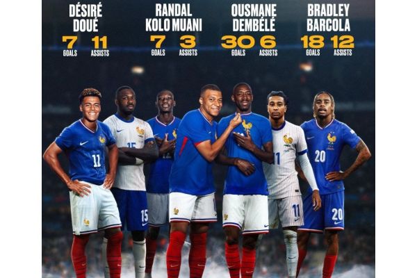 عملکرد خارقالعاده فاز هجومی تیم ملی فرانسه