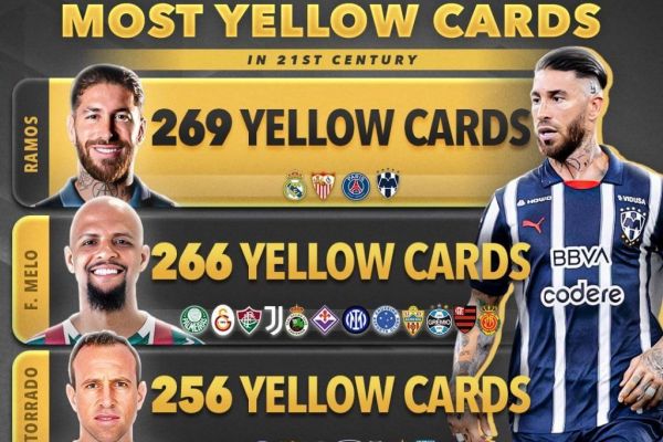  بازیکنان با بیشترین تعداد کارت زرد در قرن ۲۱
