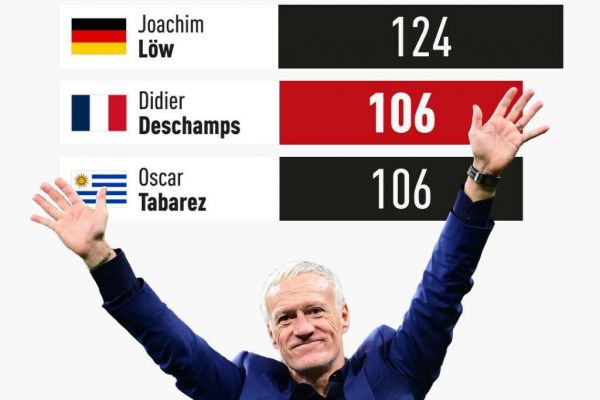 سه مربی با بیشترین تعداد برد در بازیهای ملی